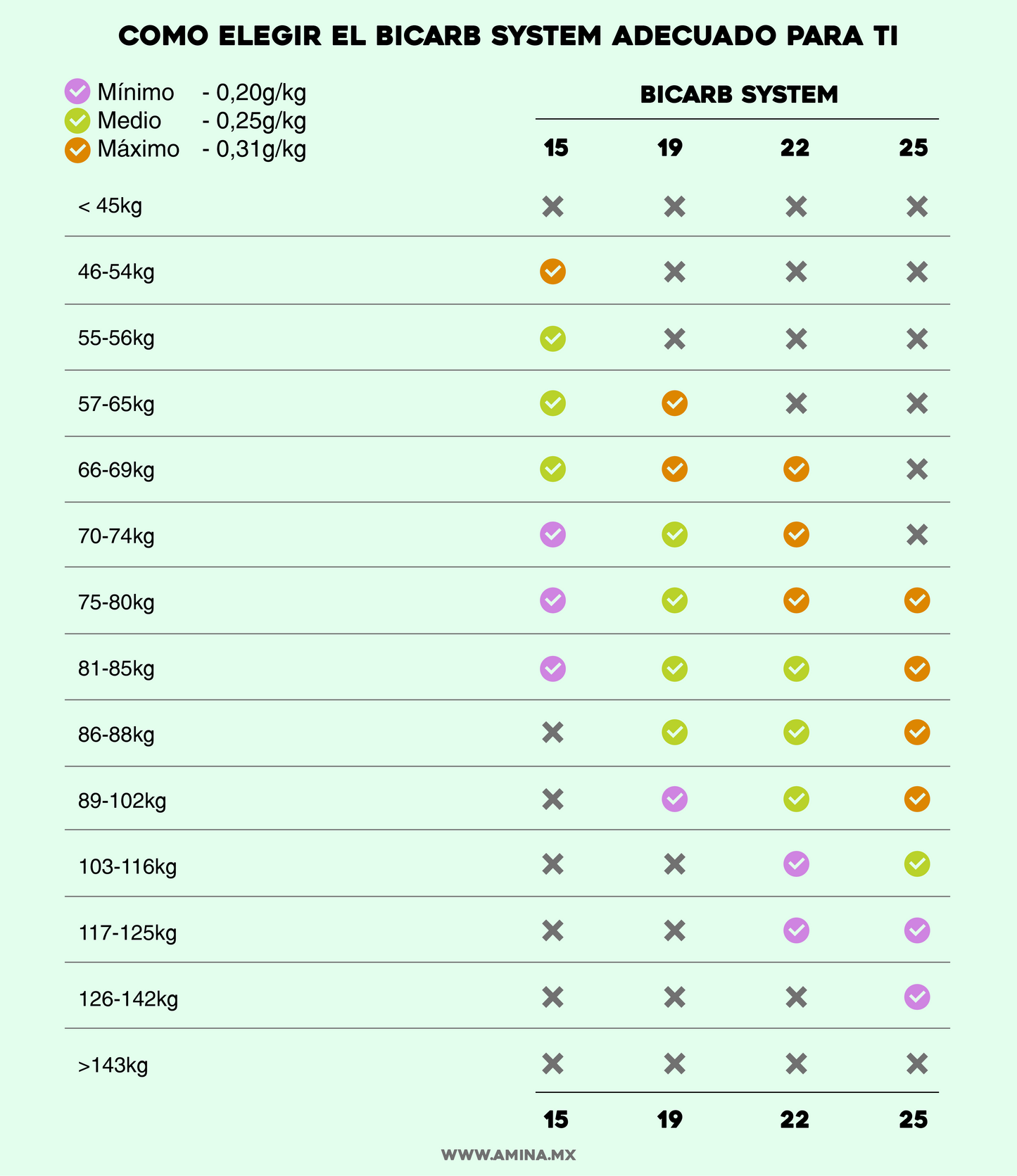 Maurten Bicarb System 15